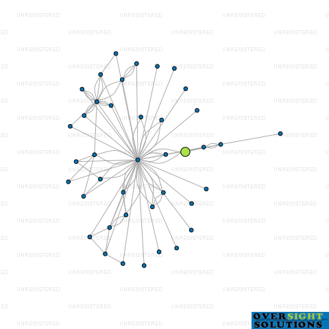 Network diagram for TURNER  SONS LTD
