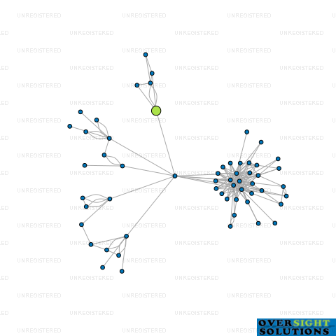 Network diagram for HAZLETT CONTRACTING 2022 LTD