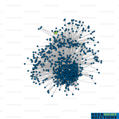 Network diagram for FRESH CHICKEN SUPPLY LTD
