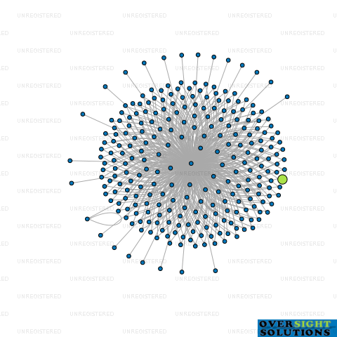 Network diagram for WILSON MCKAY TRUSTEE COMPANY 243031 LTD