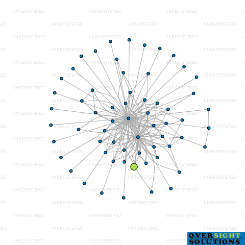 Network diagram for TRUSTEE CORPORATION PAT105 LTD