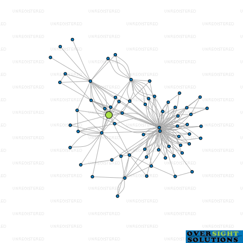 Network diagram for COOK STRAIT HOLDINGS LTD