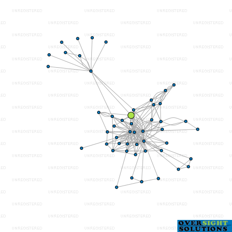Network diagram for 3CAPITAL DEVELOPMENT FUND NO1 LTD