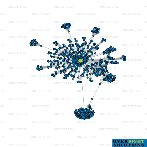 Network diagram for MILLMORE FOREST GP LTD