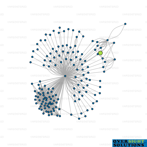 Network diagram for WISDOM COMMERCIAL CLEANING WELLINGTON LTD