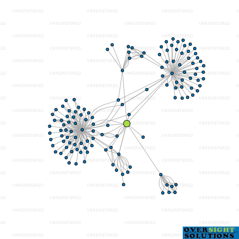 Network diagram for WILSONS ABEL TASMAN NATIONAL PARK LTD