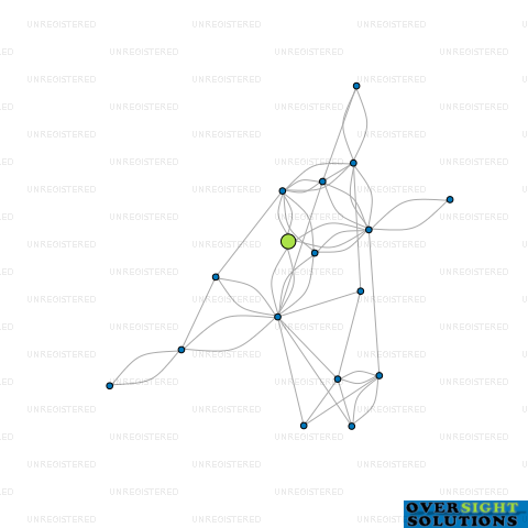 Network diagram for 22 TASMAN AVE LTD