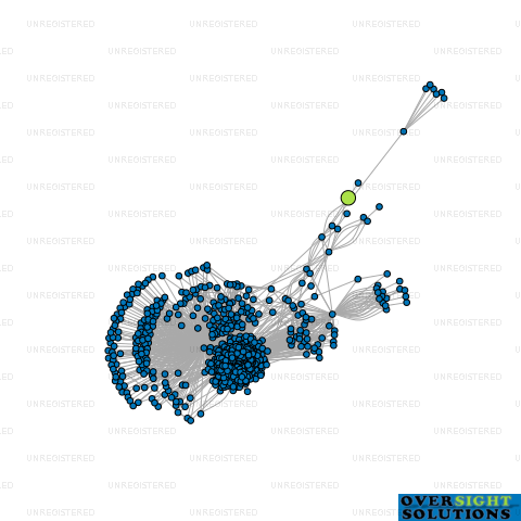 Network diagram for GTT LOGISTICS LTD