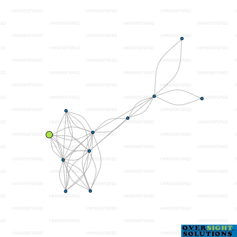 Network diagram for 0800EVCARS LTD