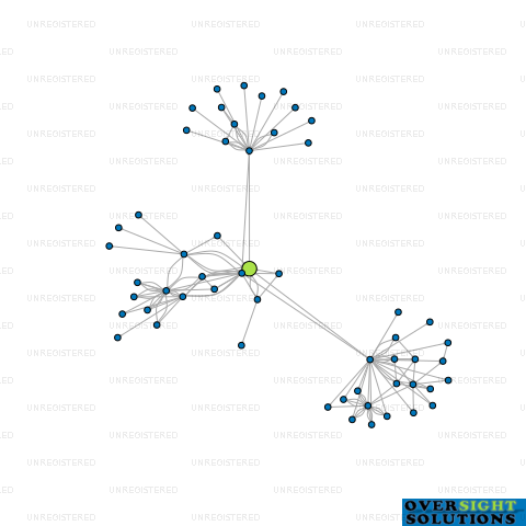 Network diagram for 247 BEANCOUNTER LTD