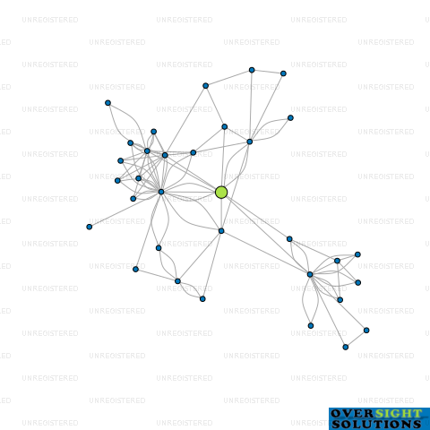 Network diagram for MONARCH PROPERTY GROUP LTD