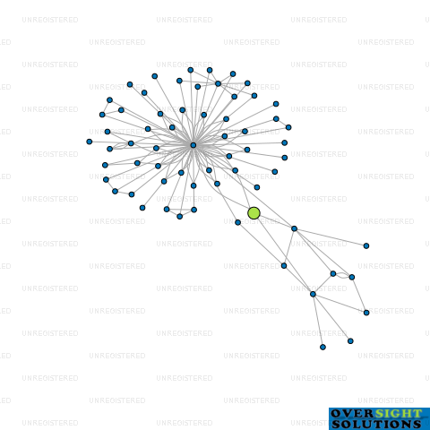 Network diagram for CYPRESS CONSTRUCTION LTD