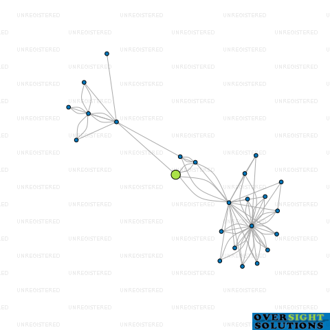 Network diagram for 148 MIRO STREET LTD