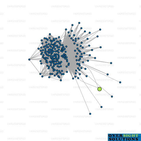 Network diagram for SUNSHINE LOGISTICS LTD