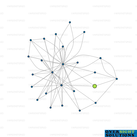 Network diagram for 117 RATA STREET LTD