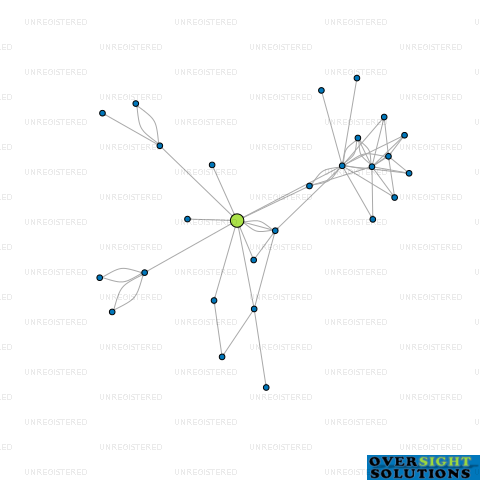 Network diagram for INFOAGENT HOLDINGS LTD