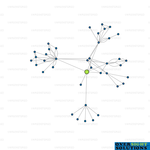 Network diagram for HF3 PHO LTD