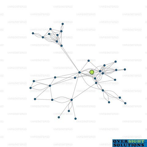 Network diagram for WINDCREST LTD