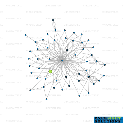 Network diagram for HERITAGE ESTATES 2000 LTD