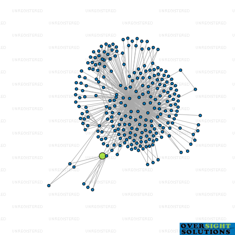 Network diagram for CREARCO LTD