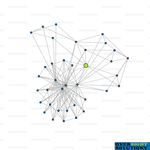 Network diagram for MCCRAE TECH LTD