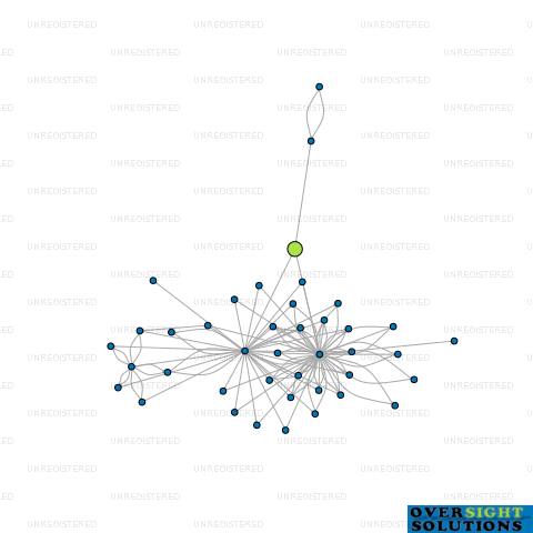 Network diagram for CONVEX LEGAL TRUSTEE PACIFIC RIM LTD