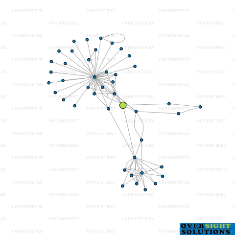 Network diagram for CONSULT RECRUITMENT LTD
