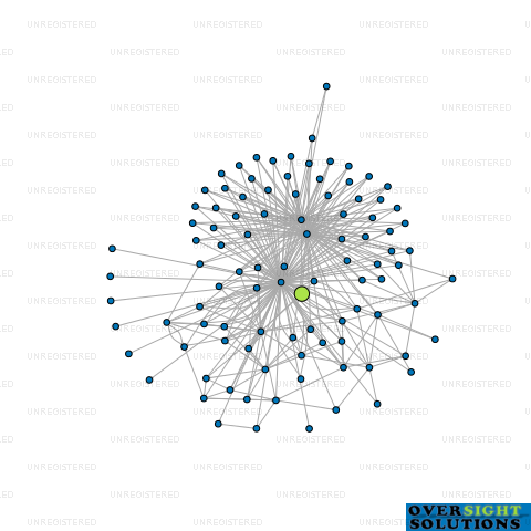 Network diagram for HOUSE OF TRAVEL TAKANINI LTD