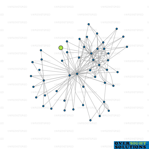 Network diagram for HEREFORD PARK S2 GP LTD