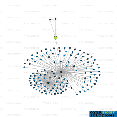 Network diagram for B  J WRIGHT TRUSTEES LTD
