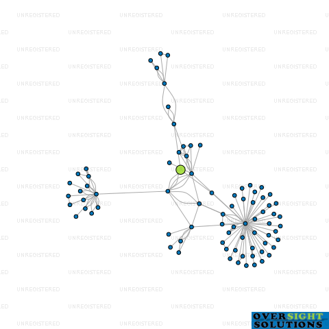 Network diagram for IR  CJ TAYLOR LTD