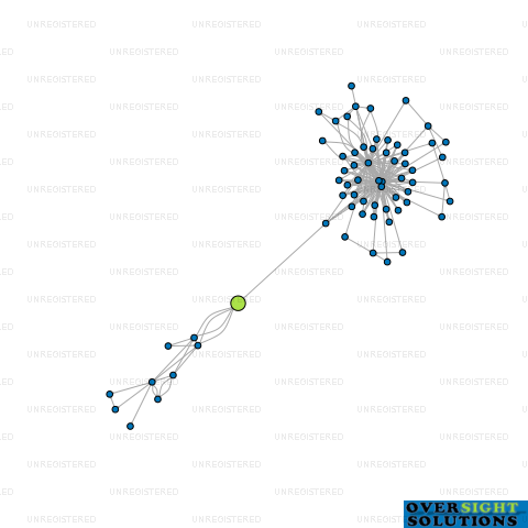 Network diagram for SEABREEZE INVESTMENTS LTD