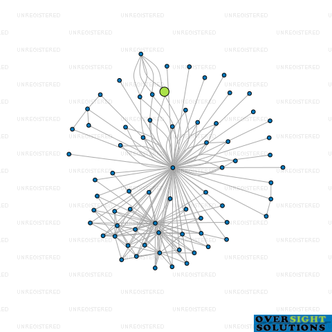 Network diagram for MODERN PROPERTY DEVELOPMENTS LTD
