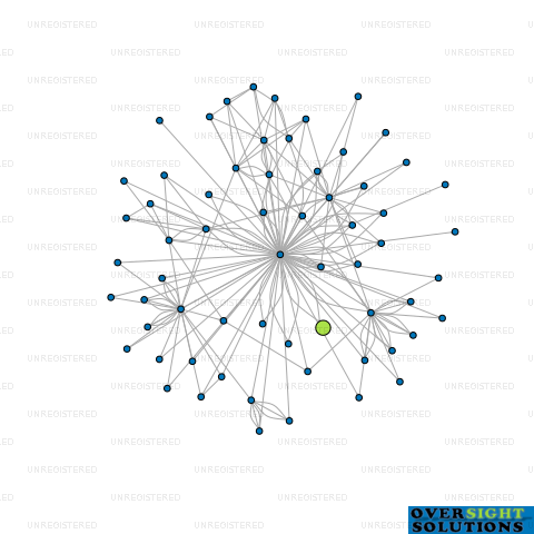 Network diagram for COLONELS CORNER LTD