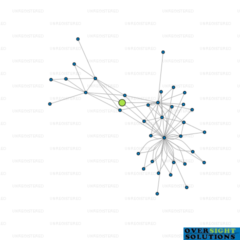 Network diagram for 308 ST HELIERS DEVELOPMENT LTD