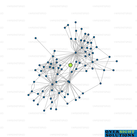 Network diagram for VENISON PACKERS FEILDING LTD