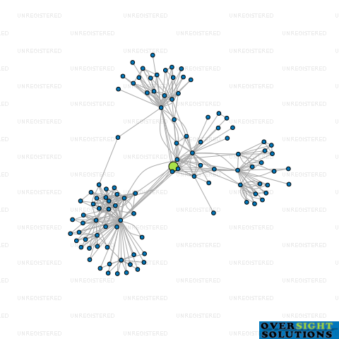 Network diagram for SEQUAL INVESTMENTS LTD