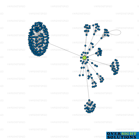 Network diagram for CONVERTECH GROUP LTD
