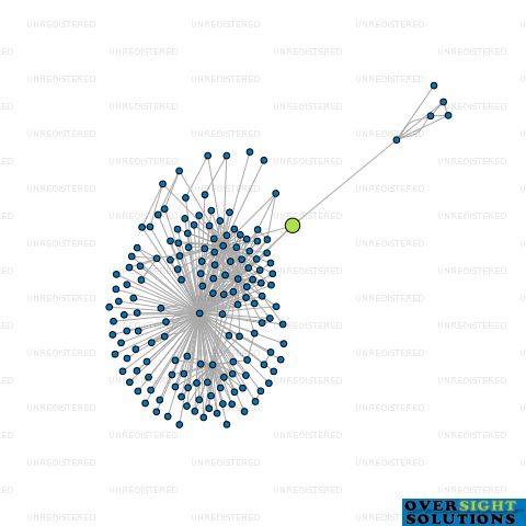 Network diagram for COMAC NOMINEES NO 34 LTD