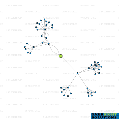 Network diagram for WESTBAY CONCRETE LTD