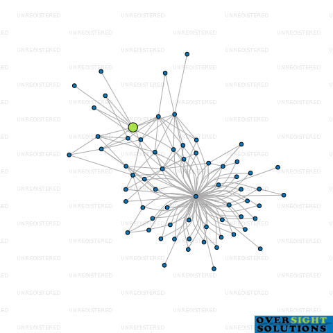 Network diagram for SERAPH NOMINEES 8 LTD