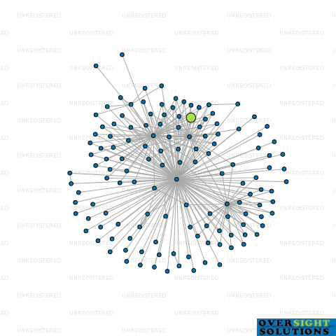 Network diagram for COMAC NOMINEES NO 33 LTD
