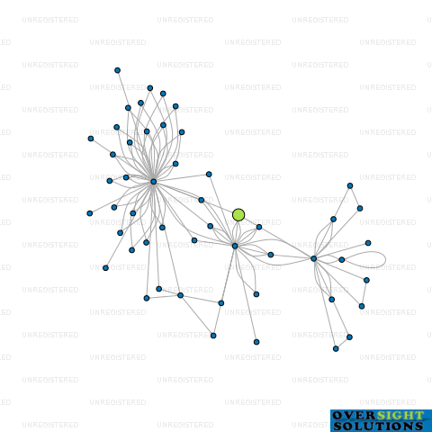 Network diagram for 3A NORTH SHORE LTD