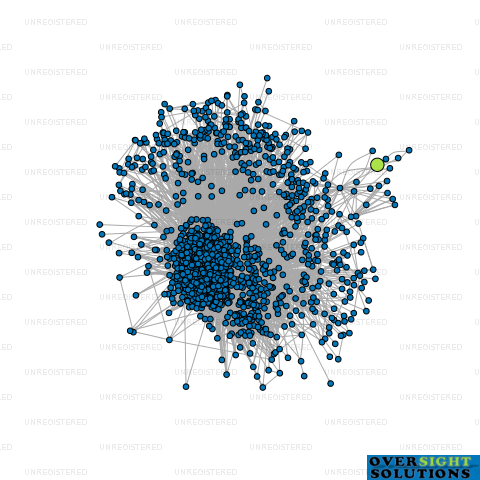 Network diagram for HAMILTON PARTNERSHIP NZ LTD