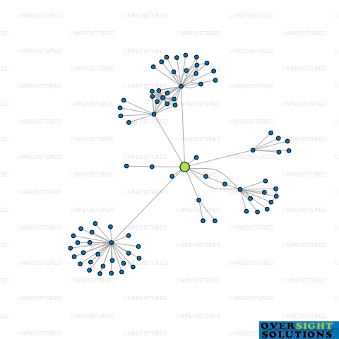 Network diagram for TSB BANK LTD