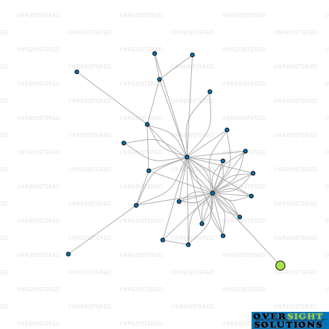 Network diagram for COOK BROTHERS BARS AUCKLAND LTD