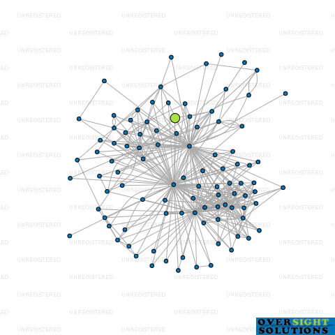 Network diagram for 120 FANSHAWE STREET LTD