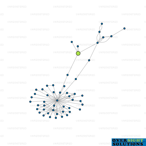 Network diagram for BURKES TYRES 2012 LTD