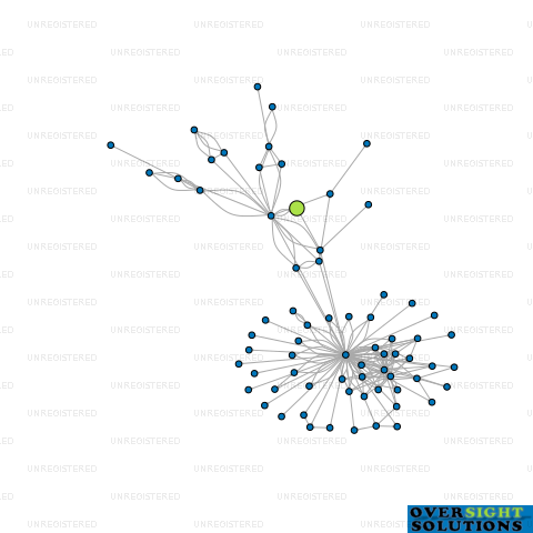 Network diagram for PLUMBUILT BOP LTD