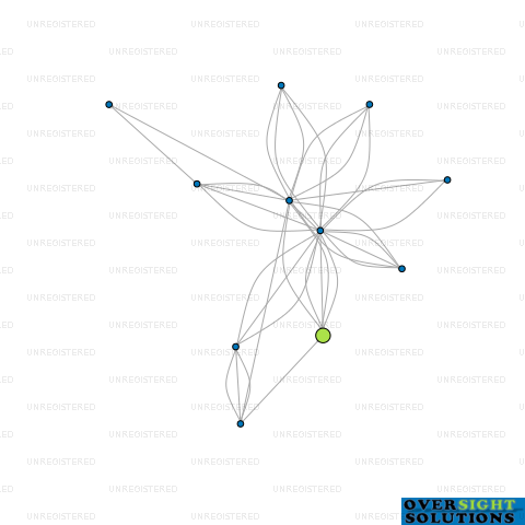 Network diagram for CONOSCENZA CONSULTING LTD